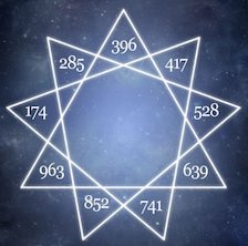 Truity enneagram test