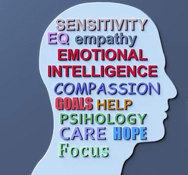 INFJ